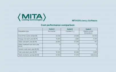 Comparaison de l'énergie et de l'eau dans l'efficacité MITA pour les technologies de refroidissement