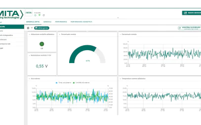MITA Internet of Things
